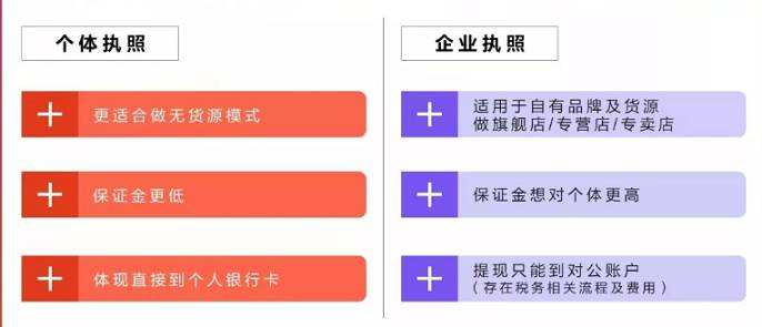 一個(gè)企業(yè)可以開幾個(gè)抖音小店？開個(gè)體店好還是企業(yè)店好？